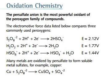 The Persulfate application instruction